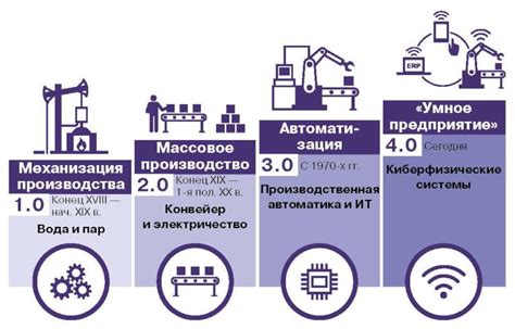 Прогресс в развитии производства