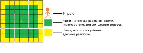 Прогрузка чанков: основные принципы и механика