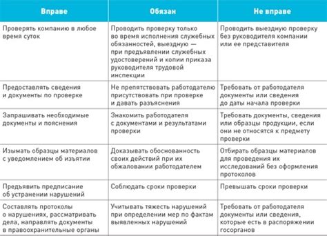 Продавец и его обязанности при проверке товара