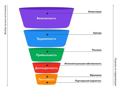 Продажа информационных продуктов: как получить доход от трафика