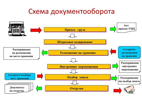 Продажи и заселение: привлечение покупателей и сопровождение процесса заселения