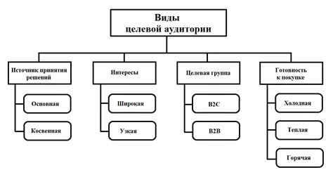 Продвижение и широкая аудитория