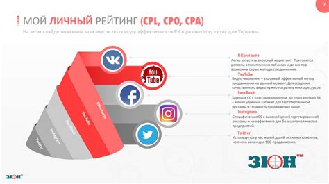 Продвижение на платформах социальных сетей