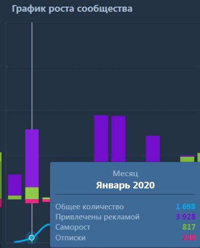 Продвижение паблика через рекламу