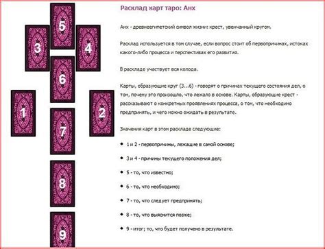 Продвинутые методы раскладки таро