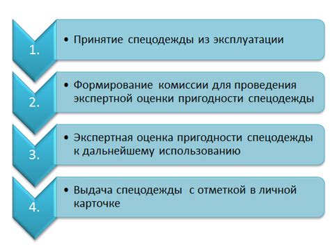 Продление срока использования