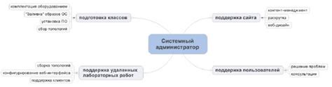 Продолжаем детализацию: добавляем детали и выразительность