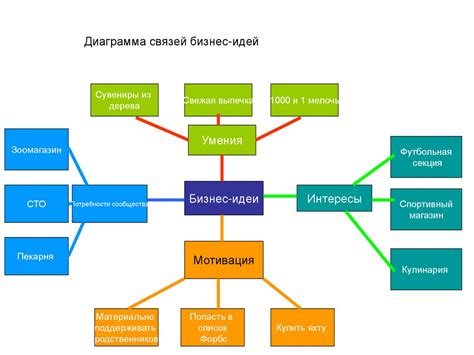 Продолжение бизнес-связей