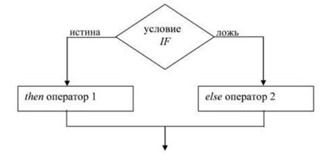 Продолжение ожидания инструкций оператора