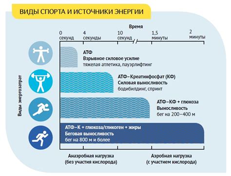 Продолжительная нагрузка на организм