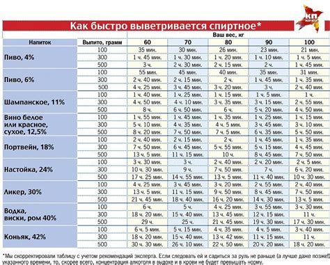 Продолжительность действия фурагина на организм человека