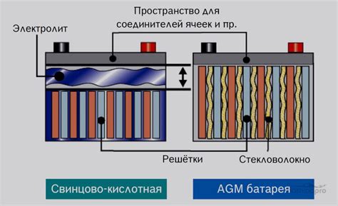 Продолжительность зарядки АГМ аккумулятора