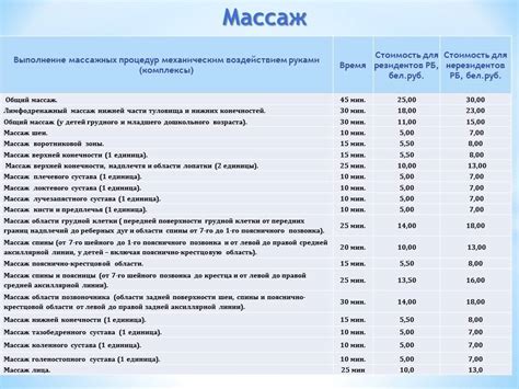 Продолжительность и частота процедуры