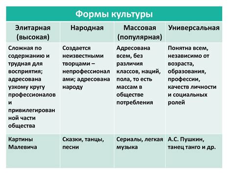 Продолжительность сезона и виды культур