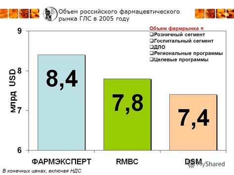 Продуктовый розничный сегмент