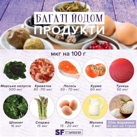 Продукты, богатые йодом, и их рациональное потребление