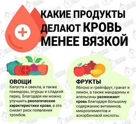 Продукты, способствующие повышению сахара в крови