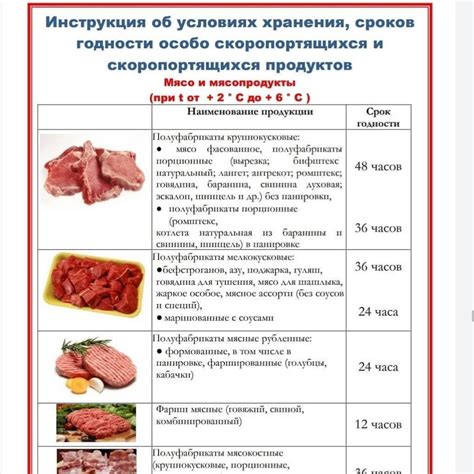 Продукты для глубокой проверки свежести мяса