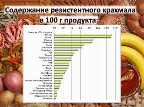 Продукты питания, богатые крахмалом: полезная информация