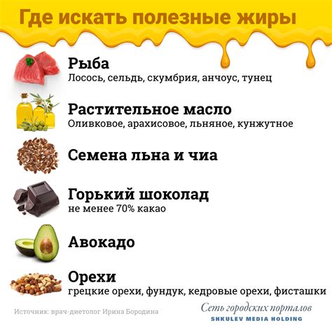 Продукты с меньшим запахом