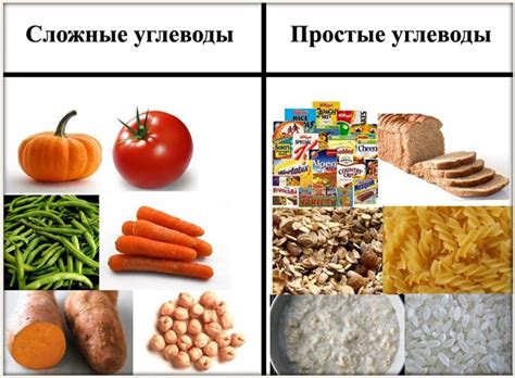 Продукты с низким содержанием углеводов