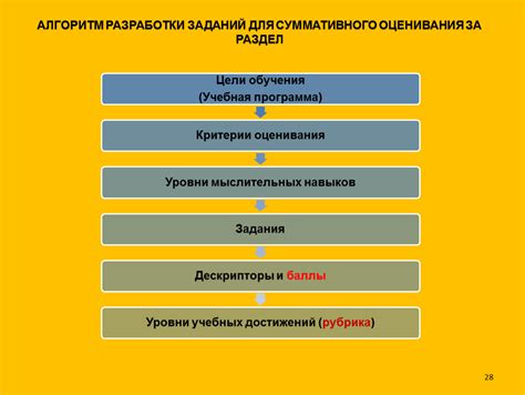 Продумайте последовательность действий