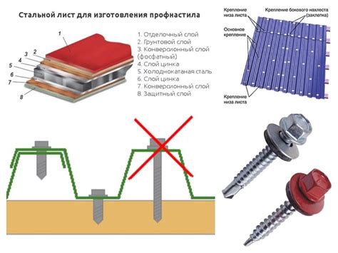 Продумайте способ крепления