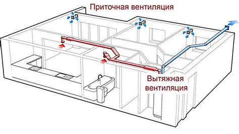 Продуманная вентиляция и освещение