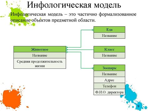 Проектирование базы данных на основе требований