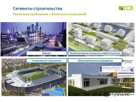 Проектирование городской инфраструктуры