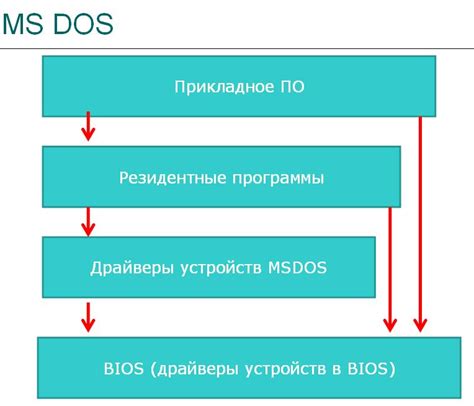 Проектирование и архитектура операционной системы