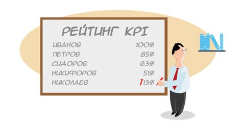 Проектирование и внедрение системы KPI в продажах