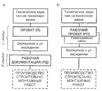 Проектирование и подготовка проекта