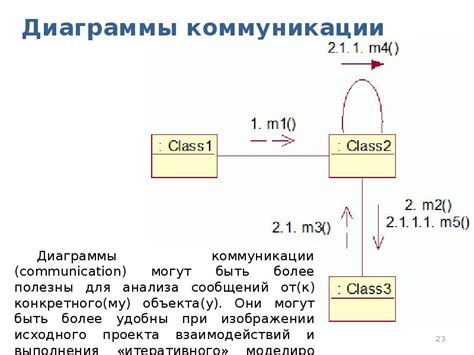 Проектирование классов