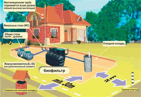Проектирование системы септика