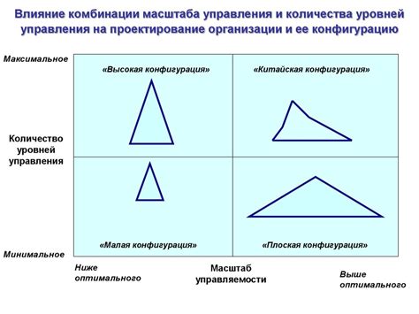 Проектирование уровней и окружения