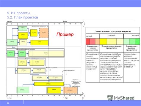 Проекты с высоким бизнес-приоритетом