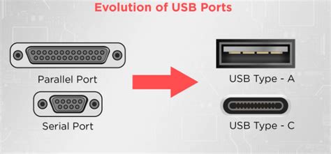 Проекты с устройствами, использующими USB порты в жилом помещении