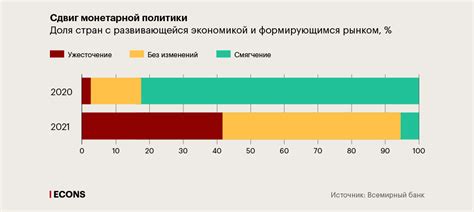 Прозрачность в коммуникации