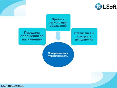 Прозрачность и контроль