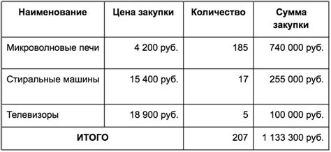 Прозрачные расчеты и сэкономленные деньги