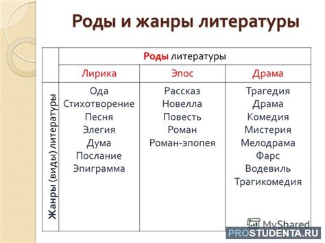 Произведение и его название