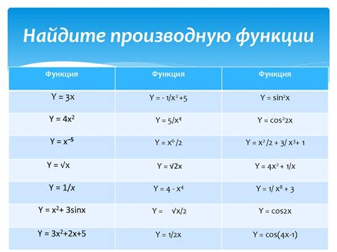 Производная и ее роль