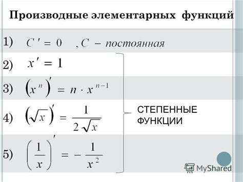 Производная квадратной функции