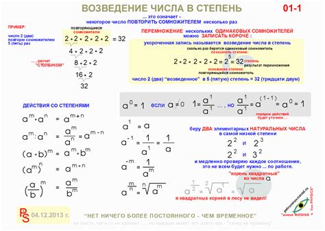 Производная числа при возведении в степень