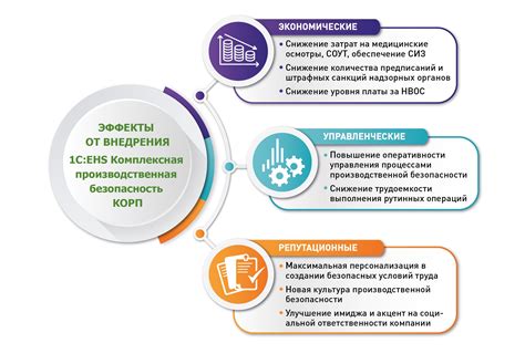 Производственная безопасность: предотвращение рисков и аварий