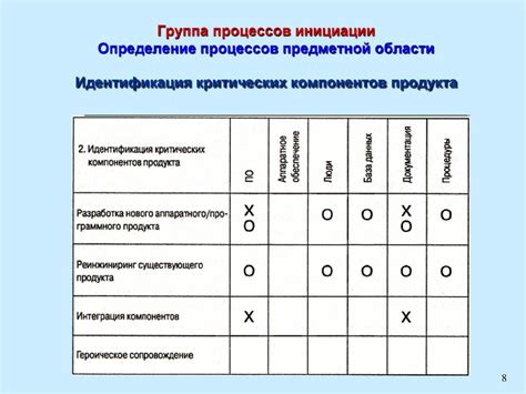 Производственные задержки критических компонентов