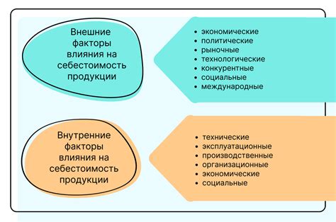 Производственные издержки