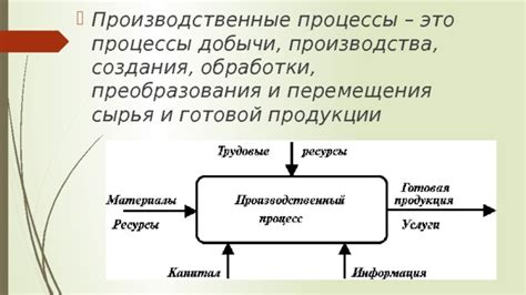 Производственные процессы и методы обработки