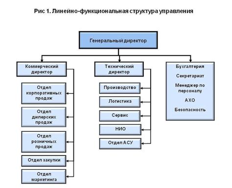 Производство и структура